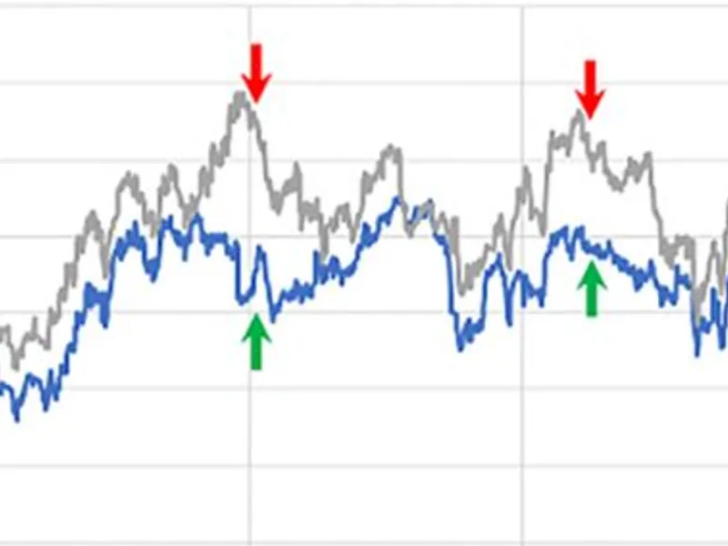 Correlation Gaps Trading AUD J P Y CAD J P Y NZD J P Y script MT4