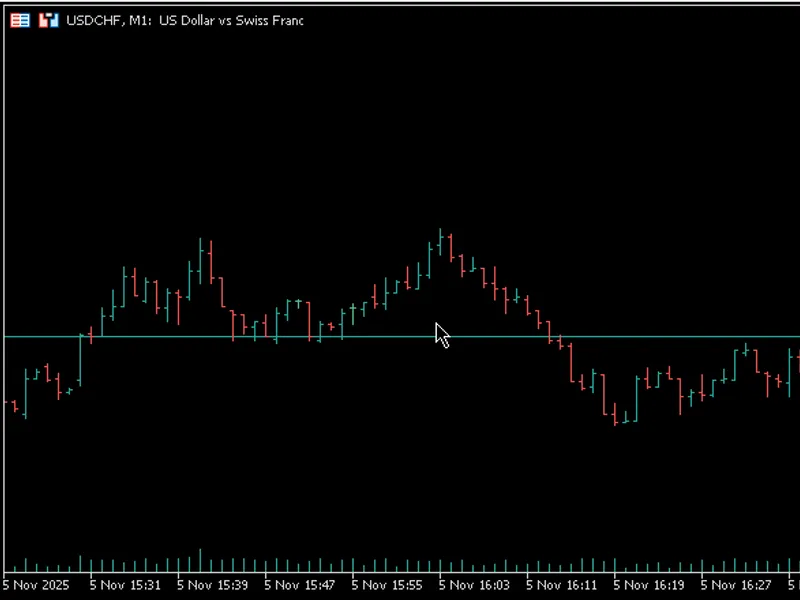 Simple Bar Timer script MT5