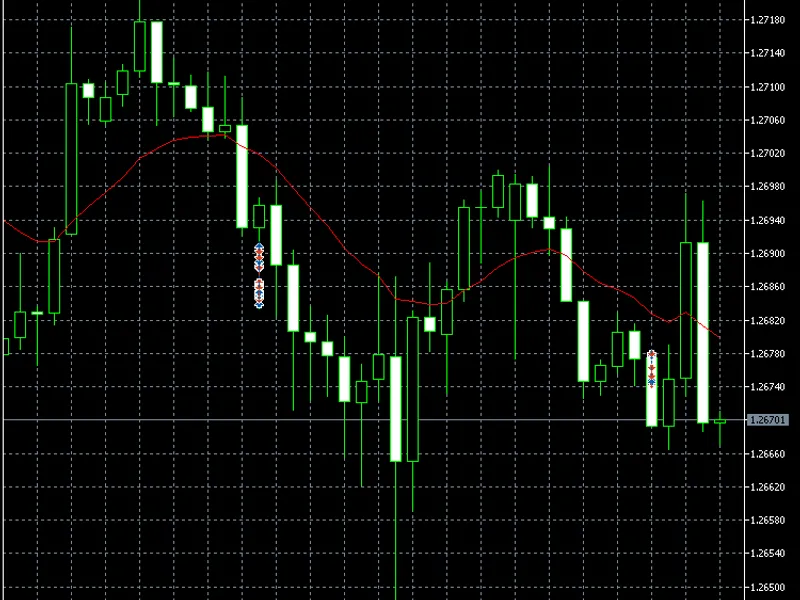 Moving Averages-14 different types