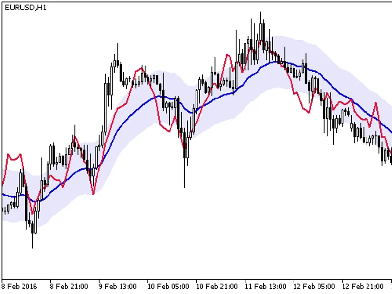 MF I Chart
