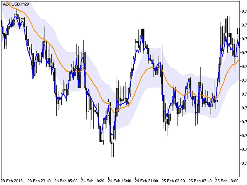 RS I Chart