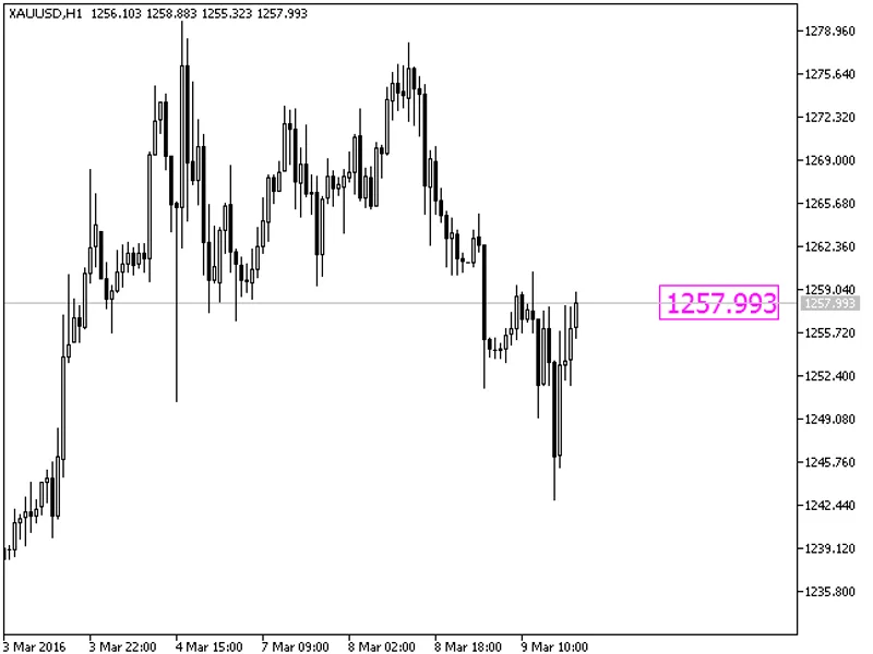 Price