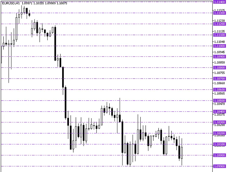 Price Grid