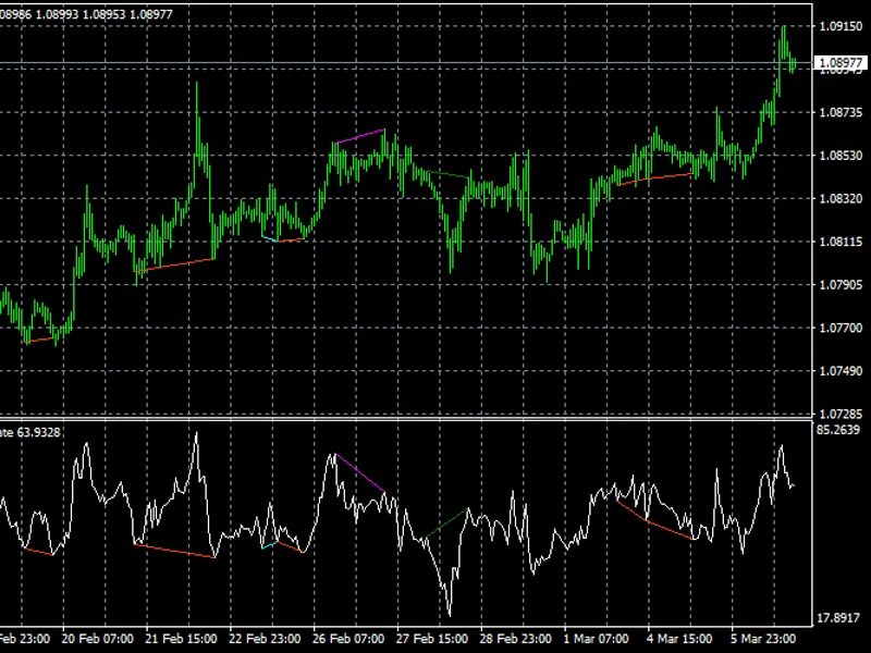 VGrid Line Annual