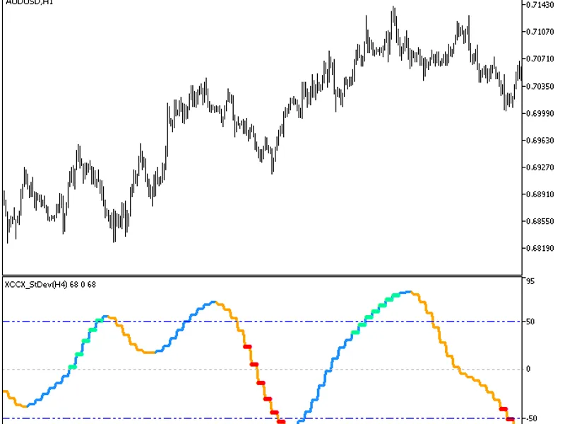 xc c x st dev ht f