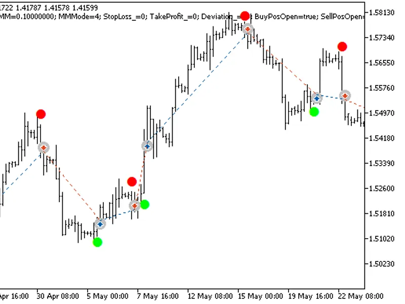 Exp Silver Trend