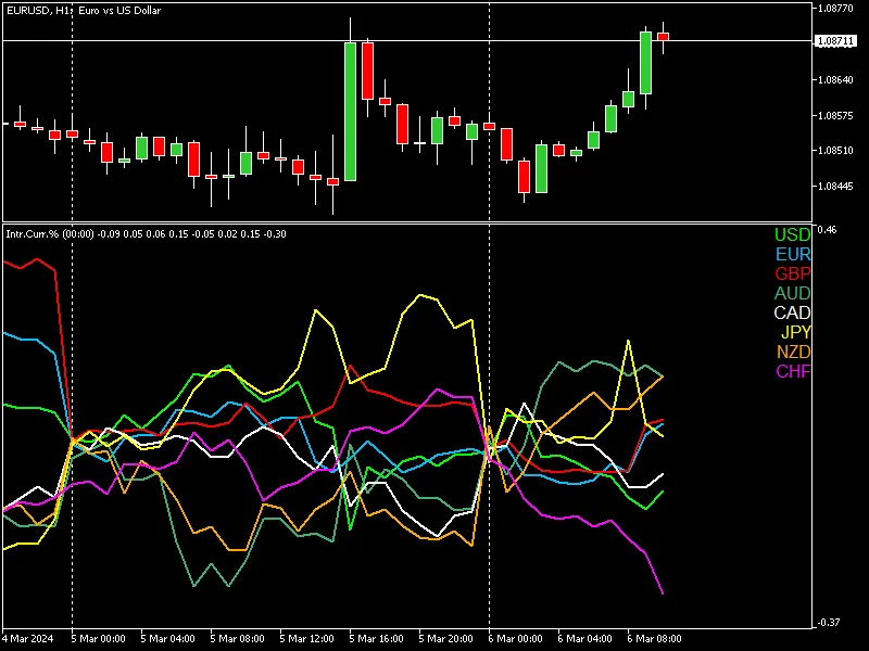 VGrid Line Monthly