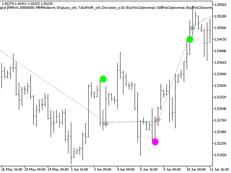 Exp Le Man Signal