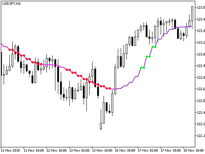 X2 MA St Dev HT F