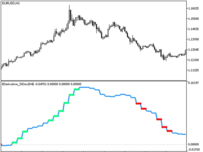 XDerivative St Dev HT F