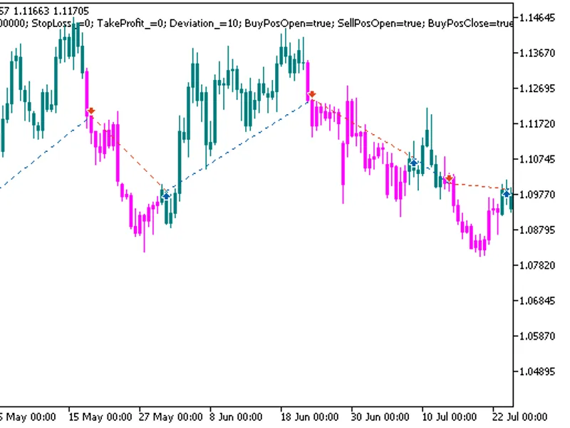Exp Fibo Candles