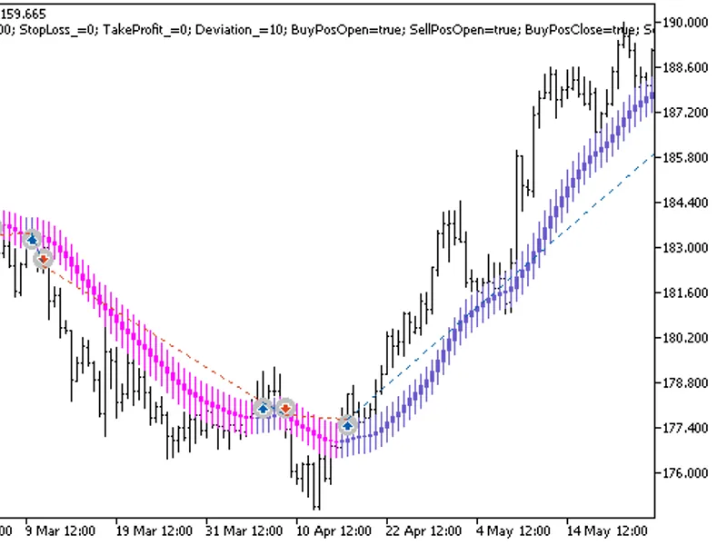 Exp Candles Smoothed