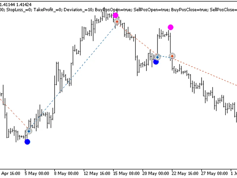 Exp AS Ctrend