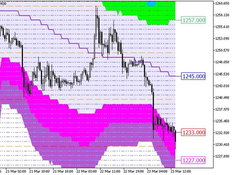 XM A BBx7 Cloud Digit Grid