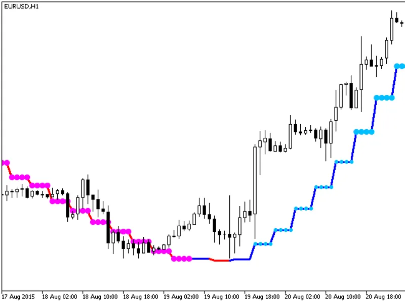 Color Xdin MA St Dev HT F