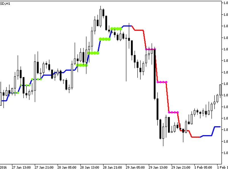 Color J2 JM A St Dev HT F