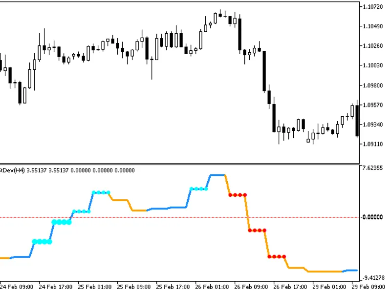 Binary Wave St Dev HT F