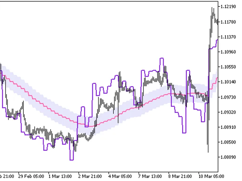 WP R Chart HT F