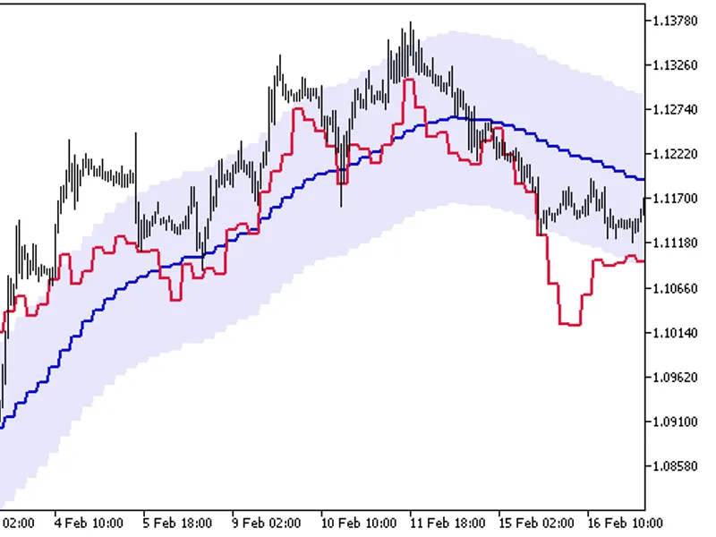 MF I Chart HT F