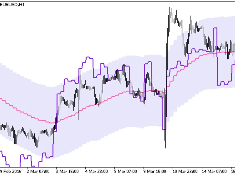 De Marker Chart HT F