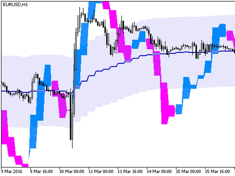 Stochastic Chart HT F