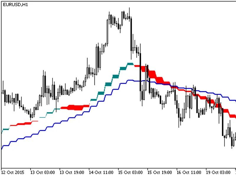 RV I Chart HT F