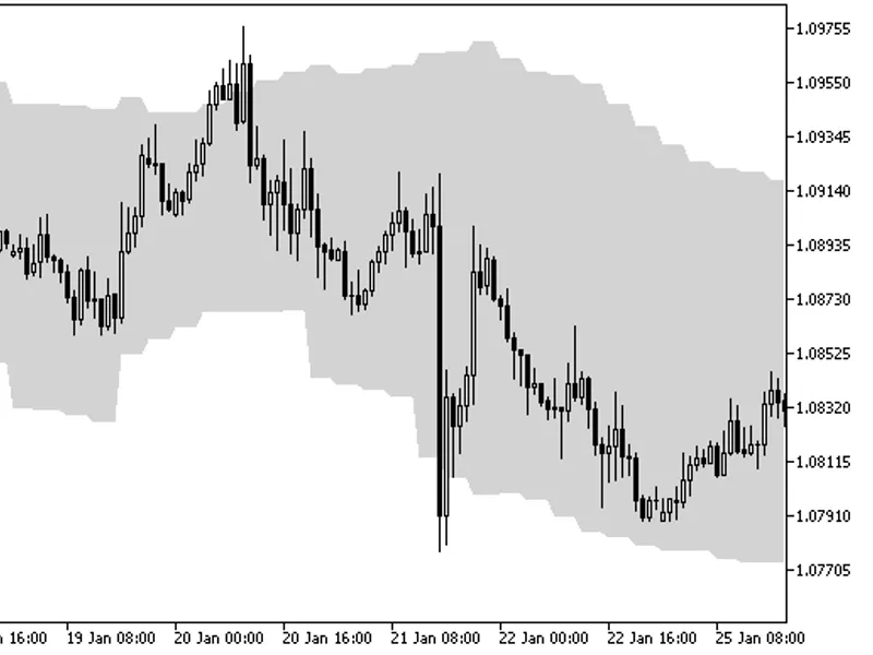 True Range Bands HT F