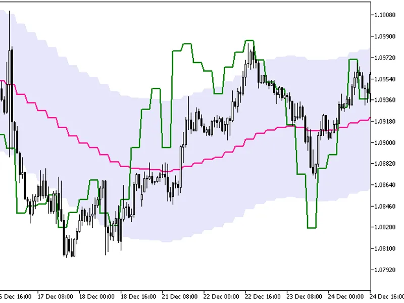 CC I Chart HT F