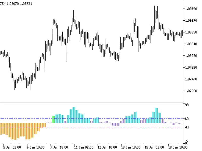 HL R Histogram HT F