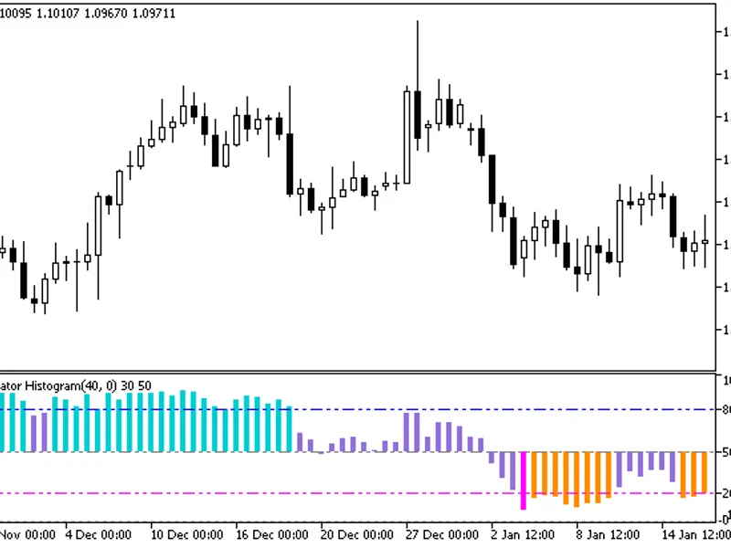 HL R Histogram