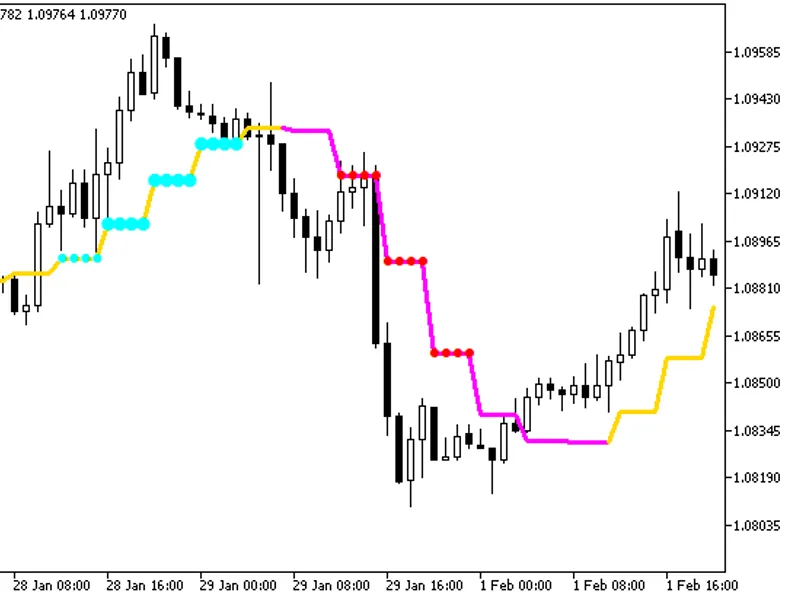 Color JFatl St Dev HT F
