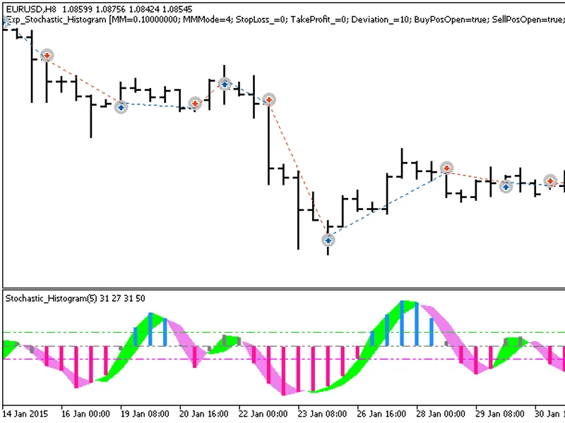 Exp Stochastic Histogram