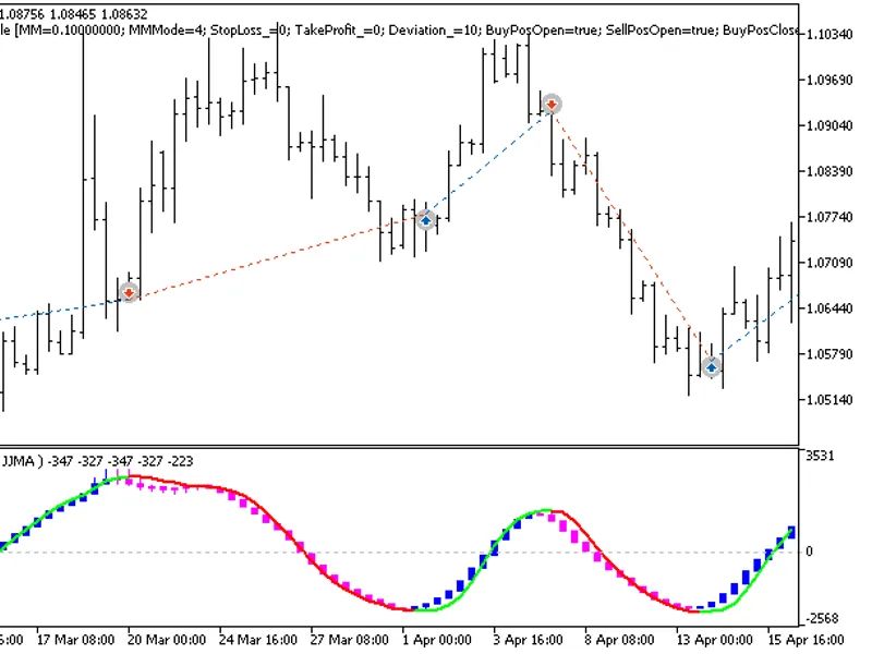 Exp Color XM A C D Candle