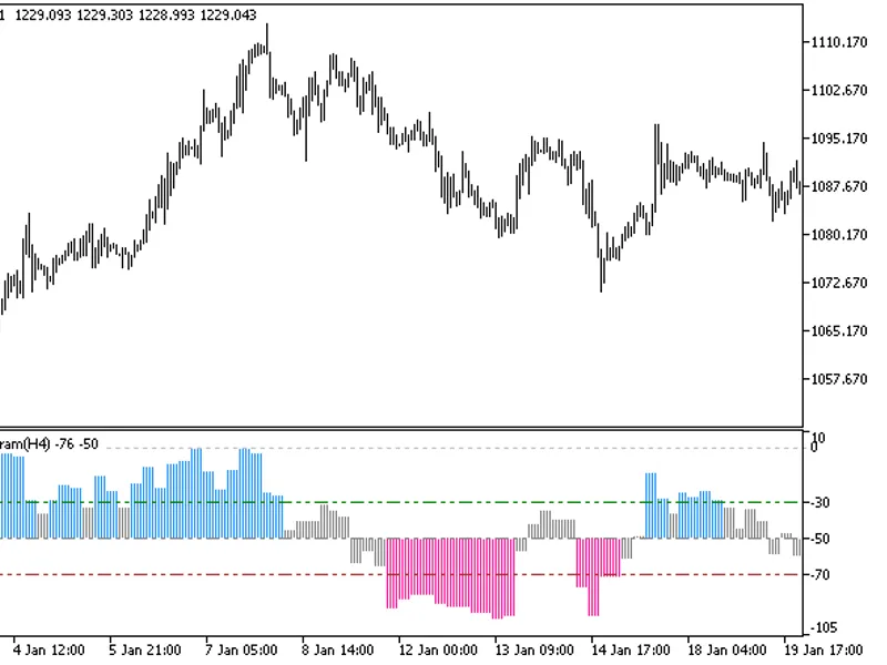 WP R Histogram HT F