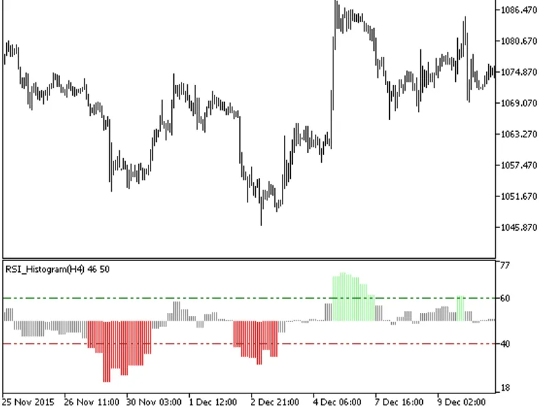 RS I Histogram HT F