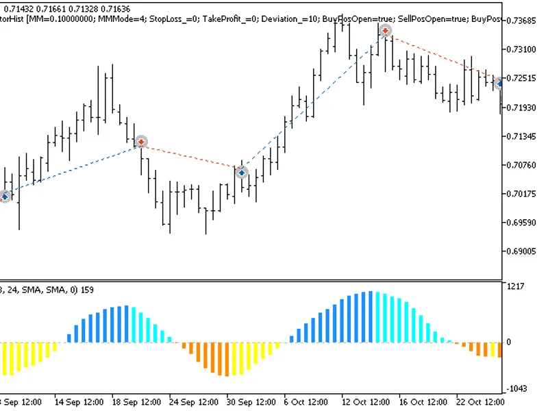 Exp MA Oscillator Hist