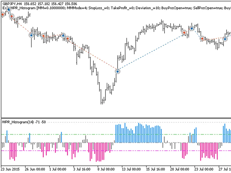 Exp WP R Histogram