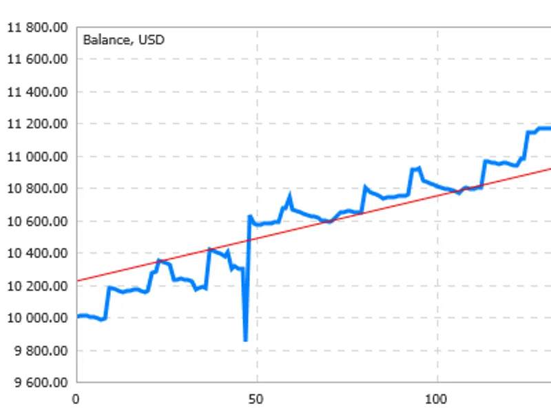 Multicurrency Expert