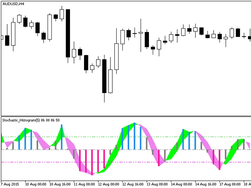 Stochastic Histogram