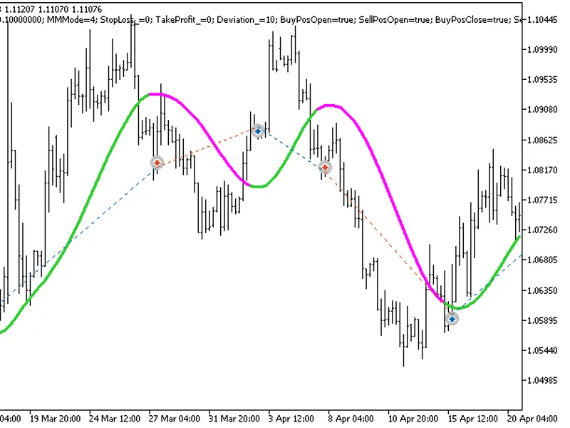 Exp Forex Line