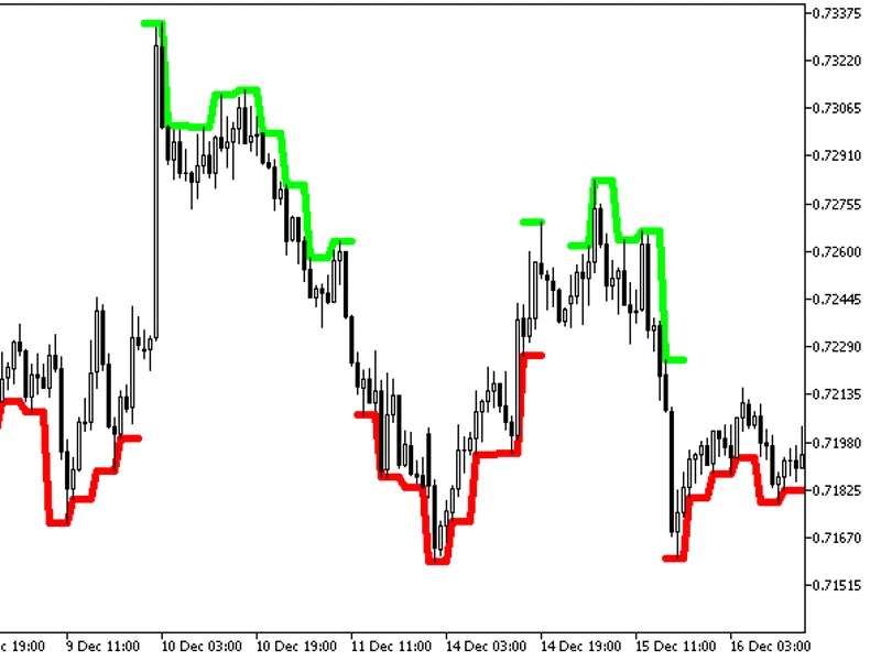 Extrem N HT F