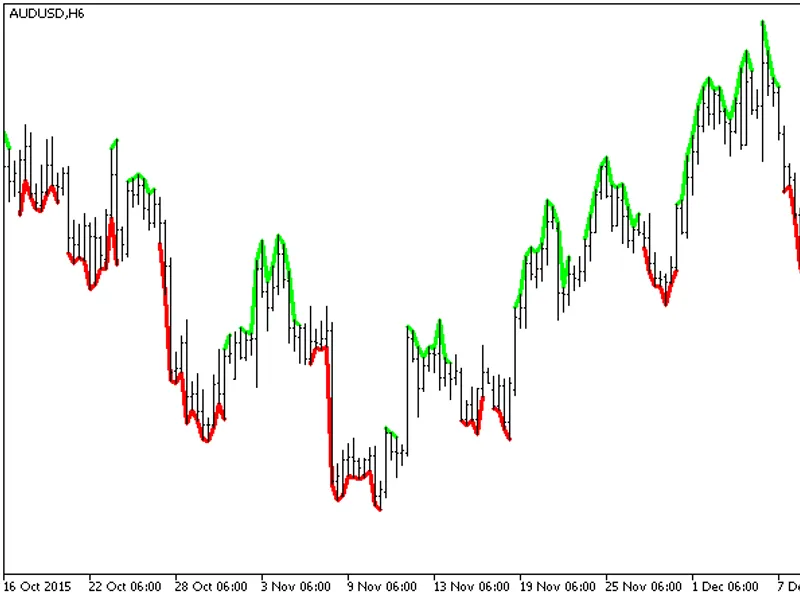 extrem n indicator MT5