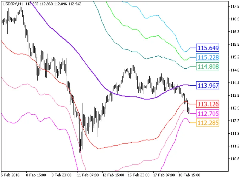 XM A BBx7
