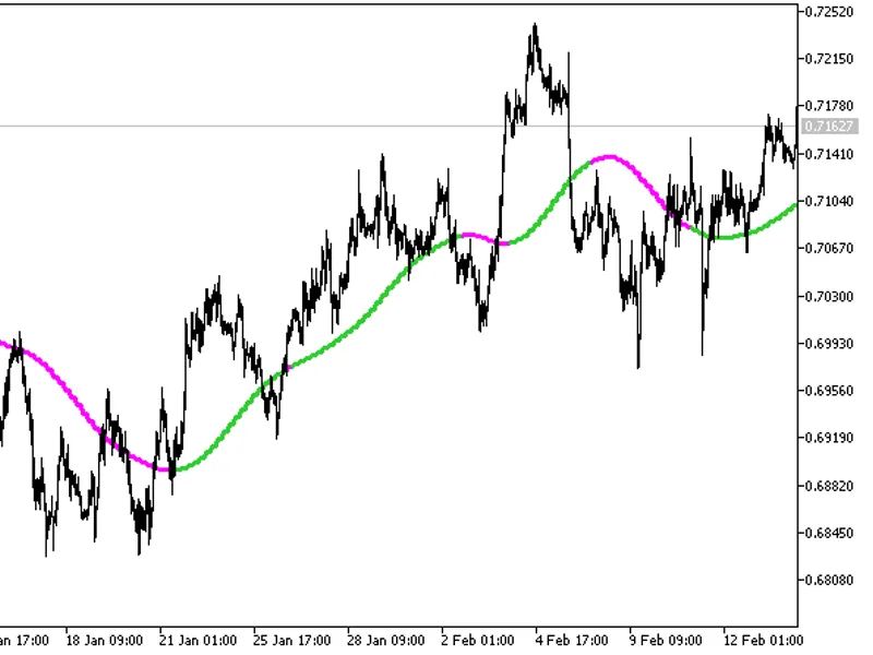 Forex Line HT F