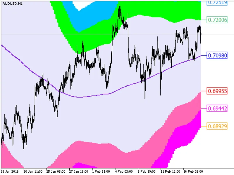XM A BBx7 Cloud HT F