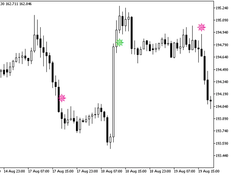 Forex Line Sign