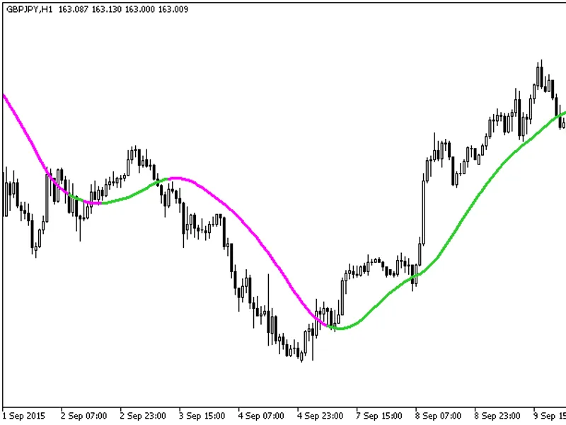 Forex Line