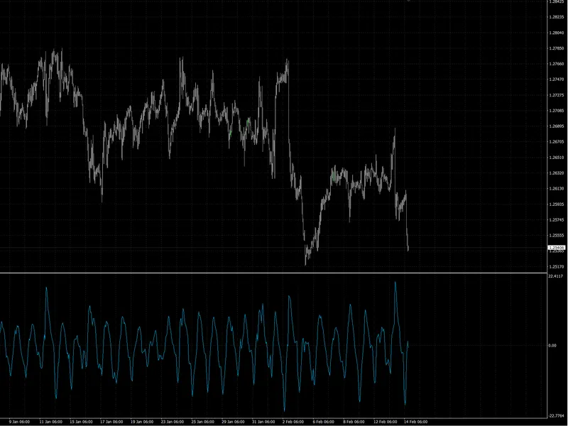Adaptive Volatility Analysis