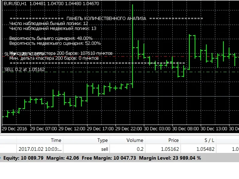 Probability Theory Expert Advisor for Forex expert MT5