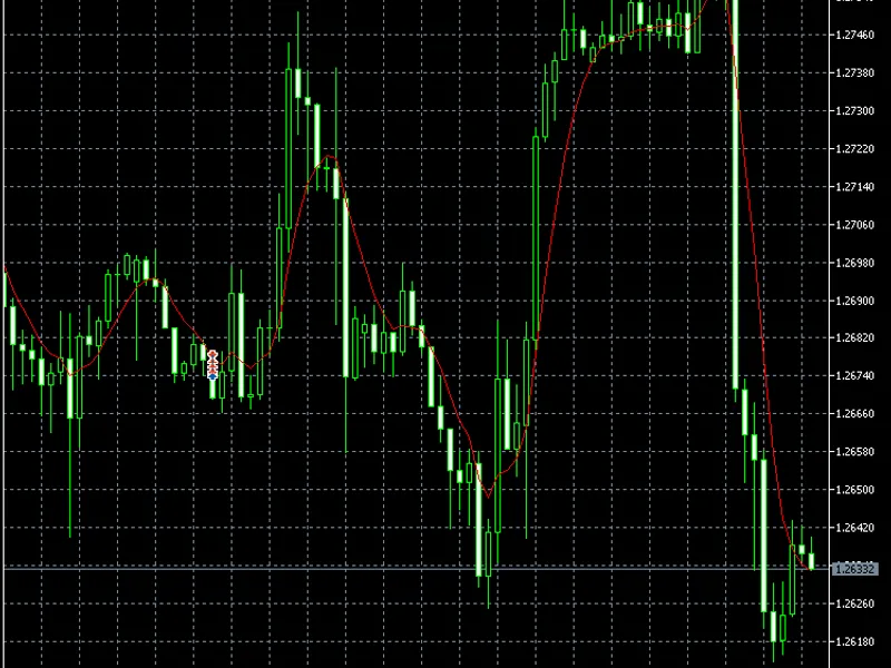 AT R Weighted Moving Averages